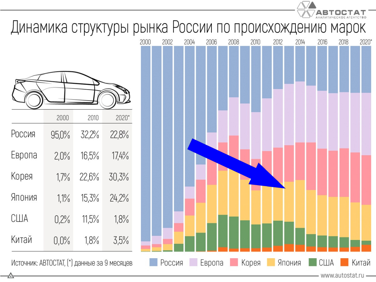 Автомобильный баттл: китайцы vs корейцы на российском рынке