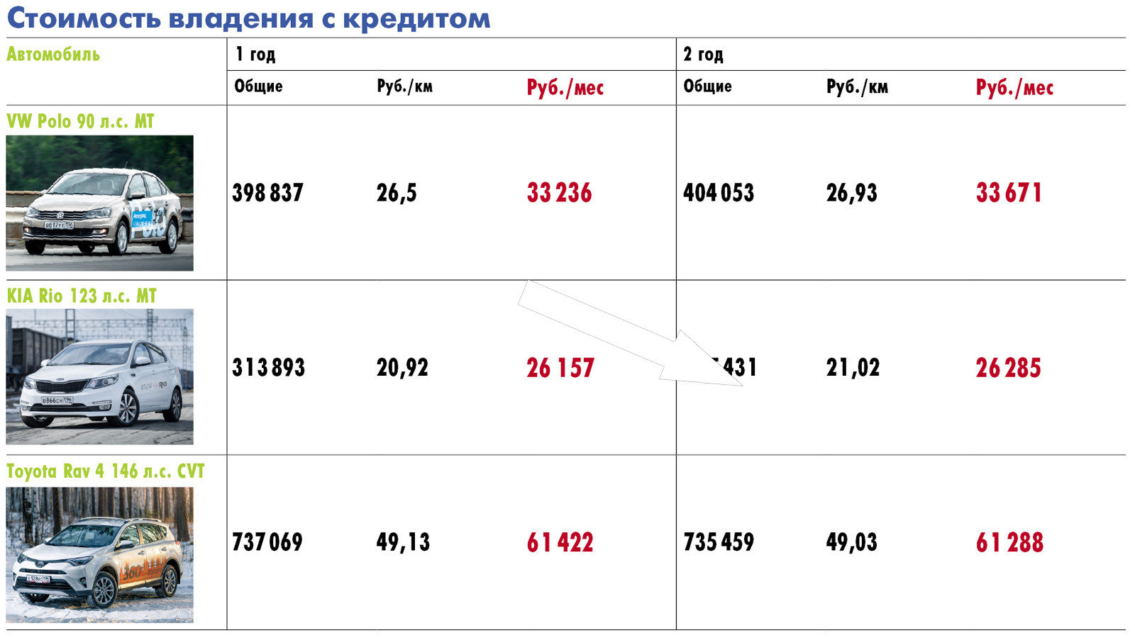 Китайские и отечественные автомобили: кто выгоднее для владельца?