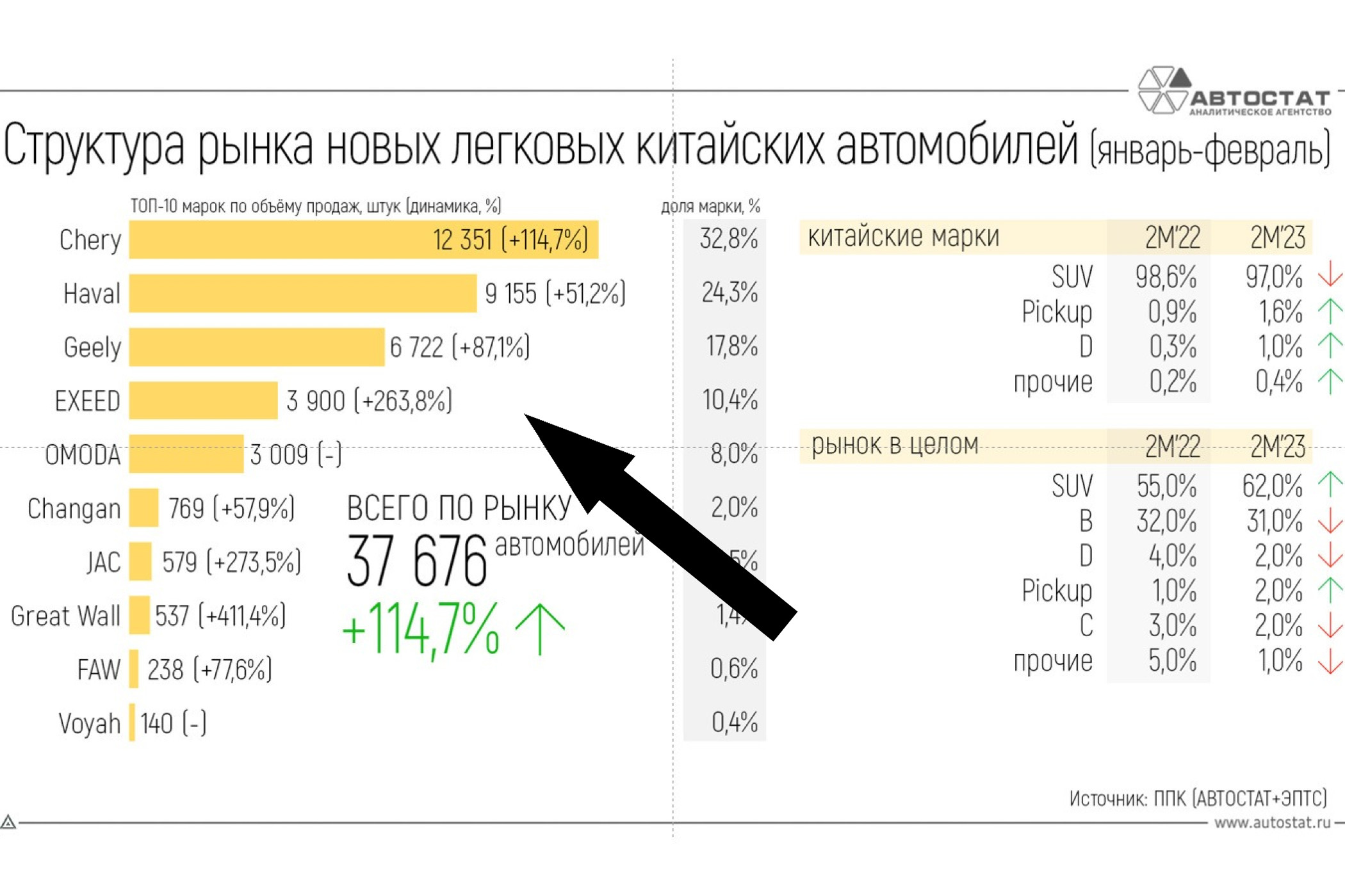 Китайские и французские автомобили: кто на высоте в России?