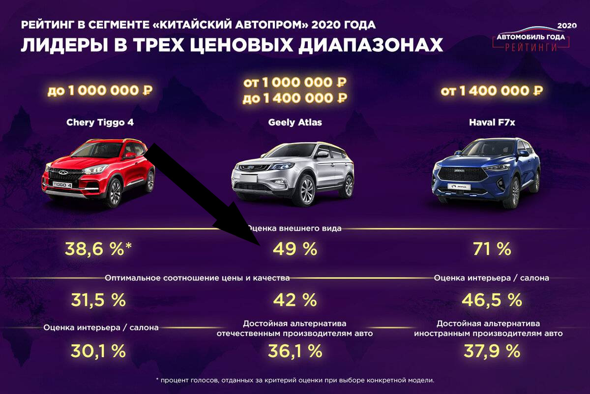 Сравнение качества материалов салона китайских и немецких автомобилей